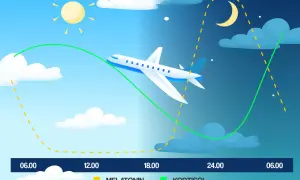 Flygplan korsar tidszoner, vilket illustrerar jetlag från USA till Sverige. Sol och måne visar dag/natt-cykeln.